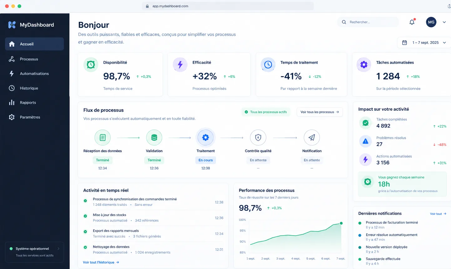 MyDashboard