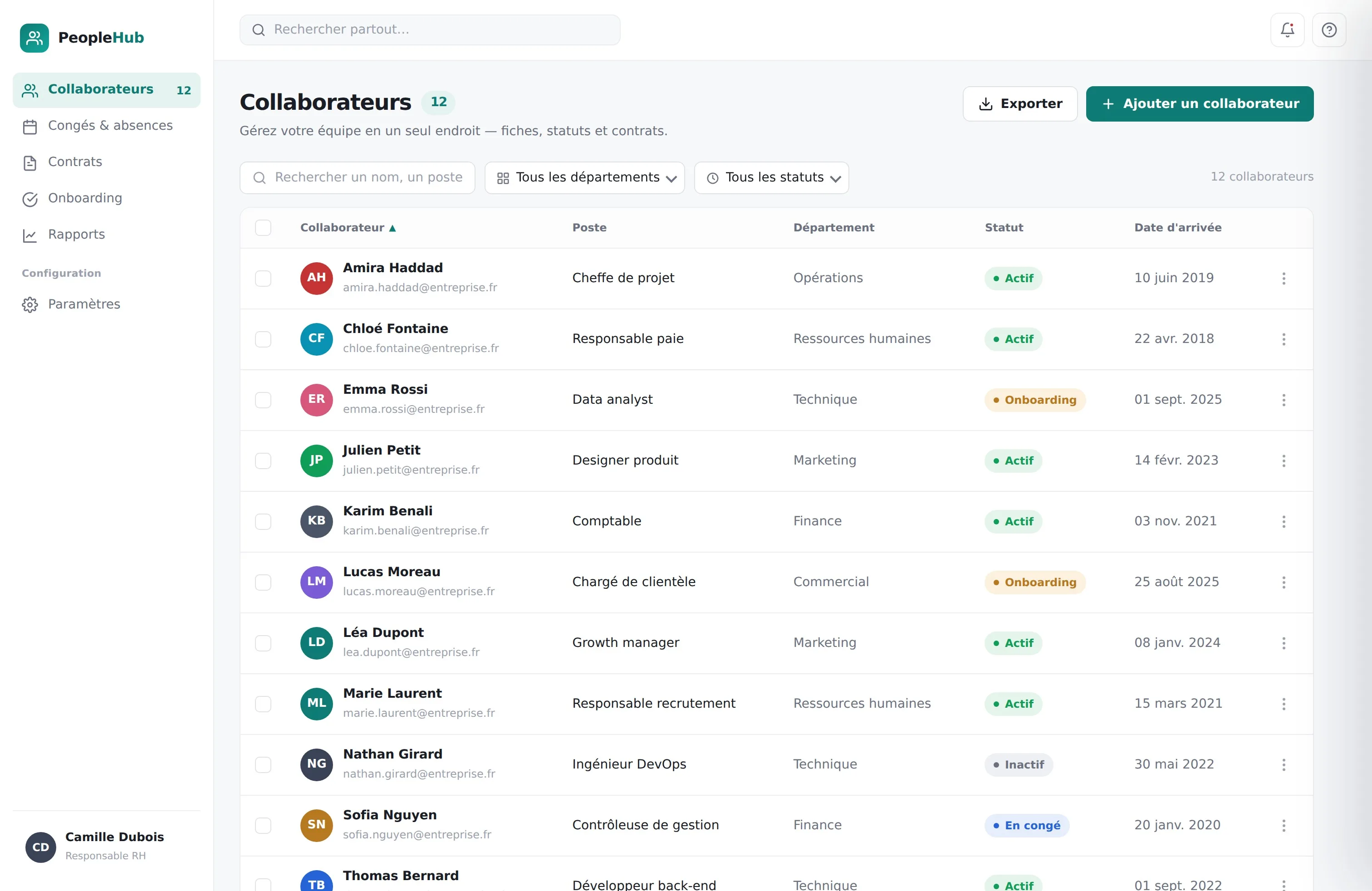 PeopleHub